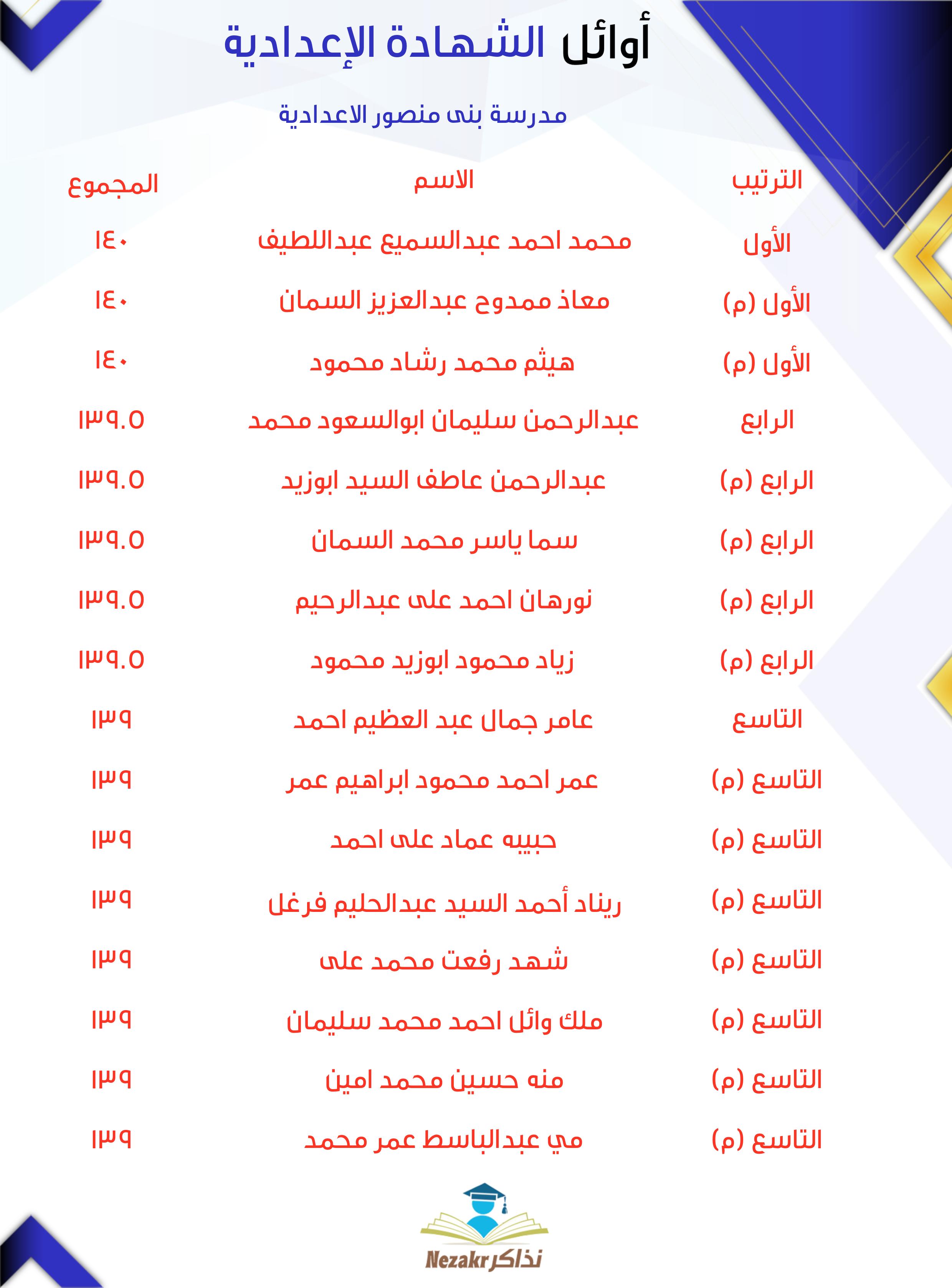 قائمة الأوائل  